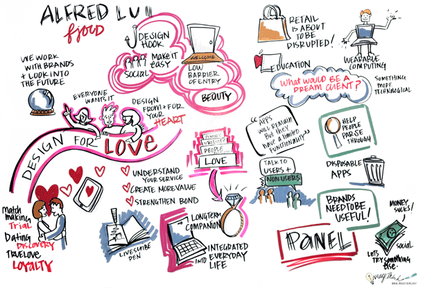 MLOVE ConFestival USA - Imagethink, visual recordings - Alfred Lui, fjord - Experience Design Panel