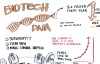 Yuri van Geest, Singularity-Health-DNA